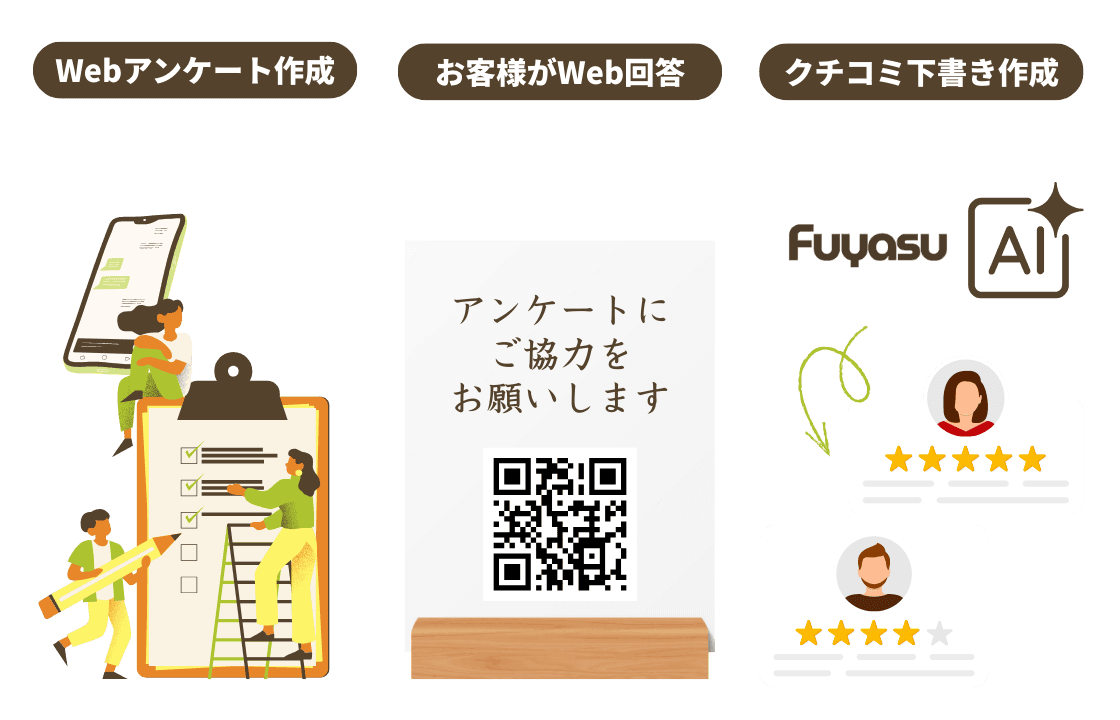 クチコミ獲得機能の利用イメージ